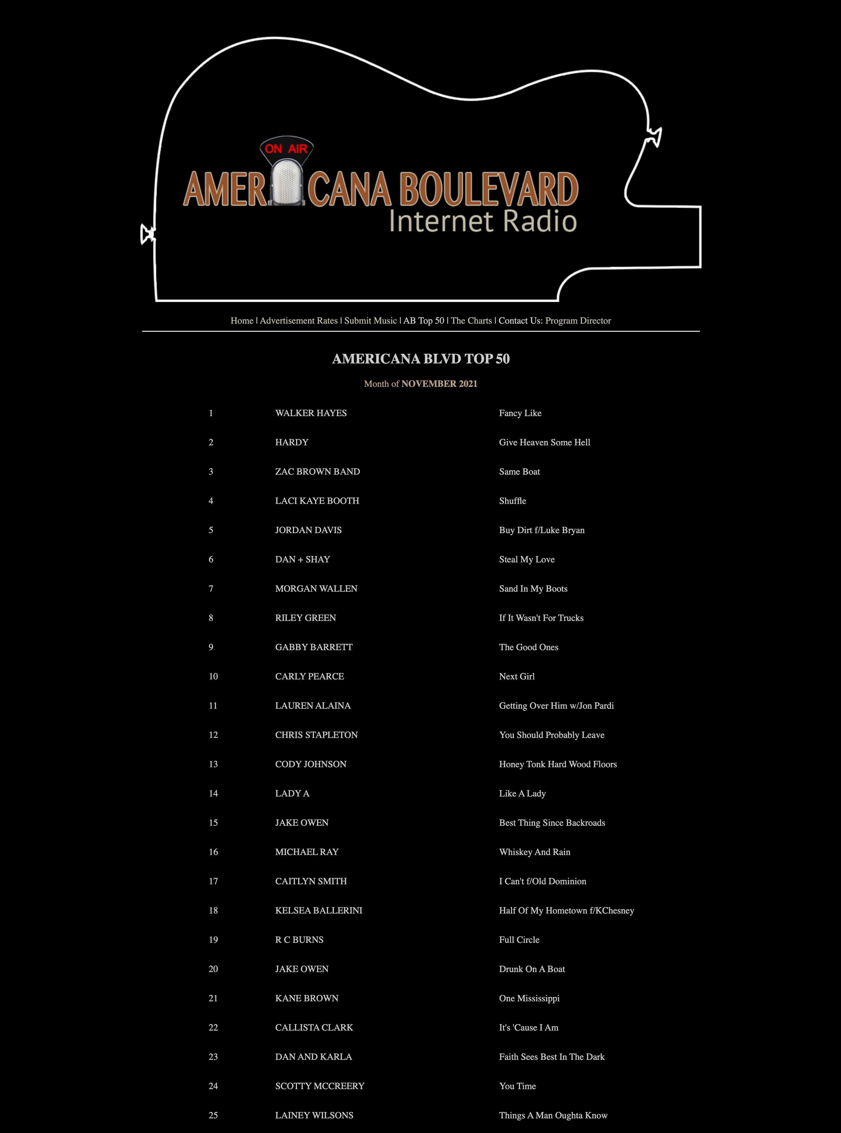 Americana Boulevard Internet Radio Charts