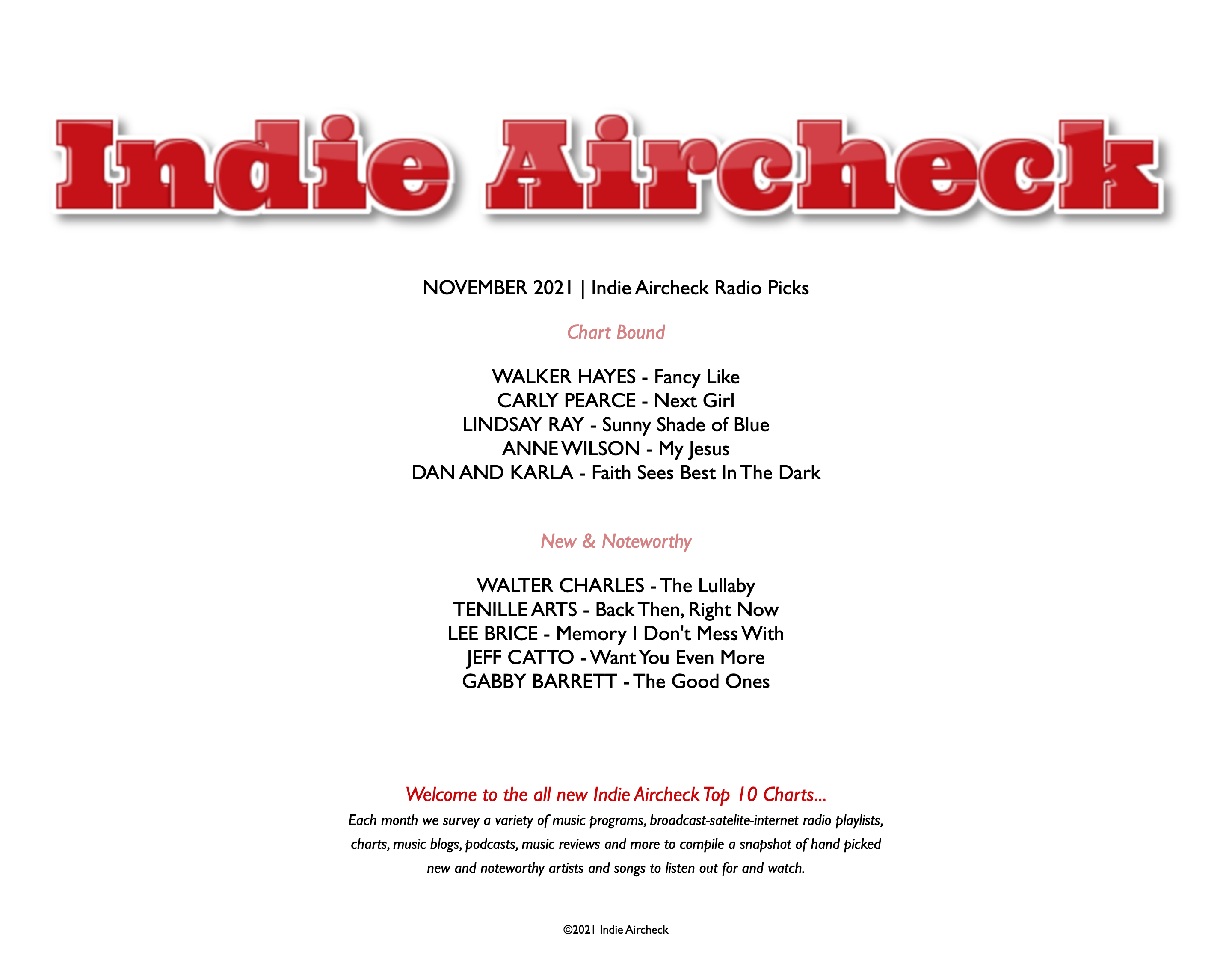 Indie Aircheck Charts